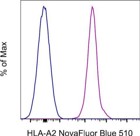 HLA-A2 Monoclonal Antibody (BB7.2), NovaFluor™ Blue 510