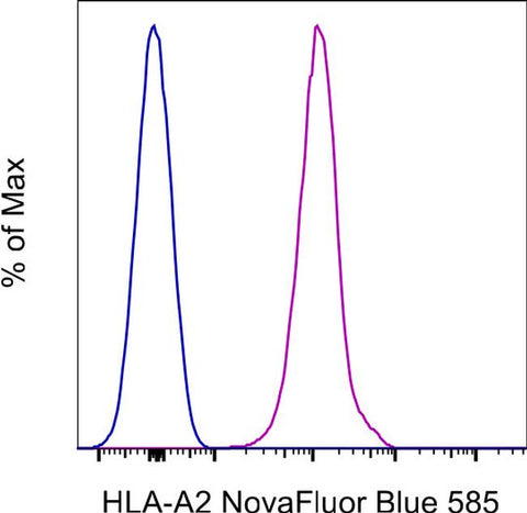 HLA-A2 Monoclonal Antibody (BB7.2), NovaFluor™ Blue 585