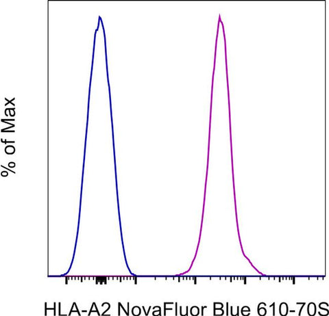 HLA-A2 Monoclonal Antibody (BB7.2), NovaFluor™ Blue 610-70S