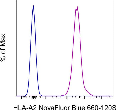 HLA-A2 Monoclonal Antibody (BB7.2), NovaFluor™ Blue 660-120S