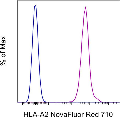 HLA-A2 Monoclonal Antibody (BB7.2), NovaFluor™ Red 710