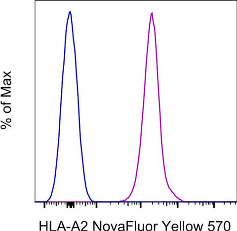 HLA-A2 Monoclonal Antibody (BB7.2), NovaFluor™ Yellow 570