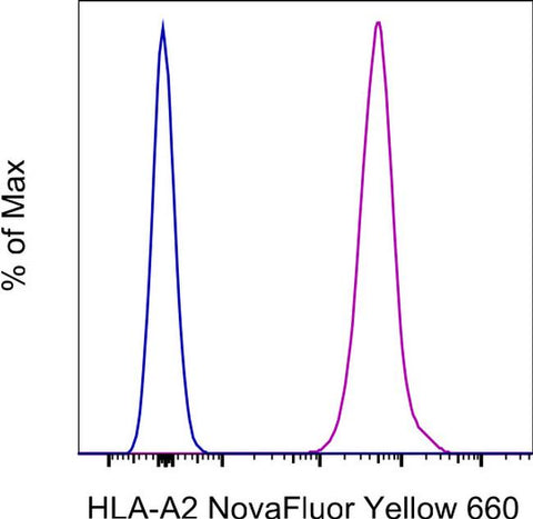 HLA-A2 Monoclonal Antibody (BB7.2), NovaFluor™ Yellow 660