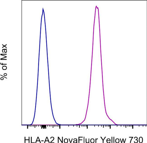 HLA-A2 Monoclonal Antibody (BB7.2), NovaFluor™ Yellow 730