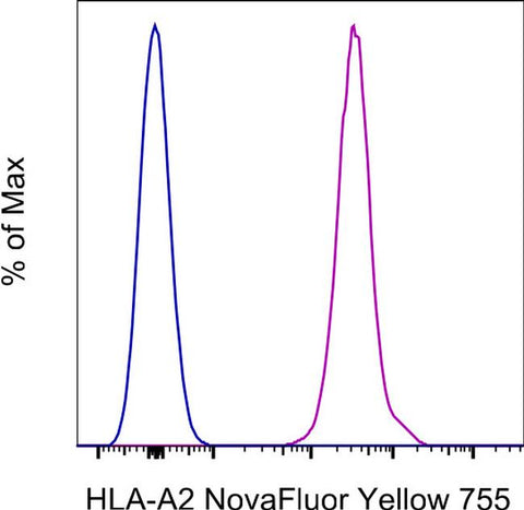HLA-A2 Monoclonal Antibody (BB7.2), NovaFluor™ Yellow 755