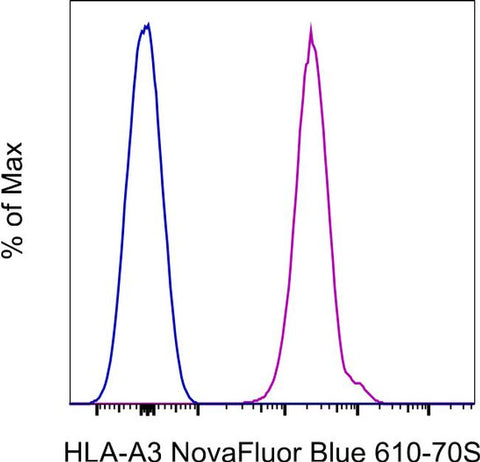 HLA-A3 Monoclonal Antibody (GAP.A3), NovaFluor™ Blue 610-70S