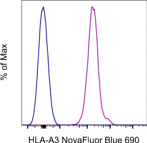 HLA-A3 Monoclonal Antibody (GAP.A3), NovaFluor™ Blue 690