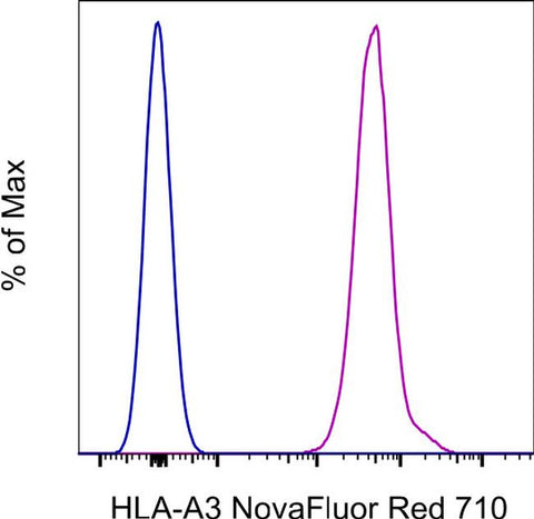 HLA-A3 Monoclonal Antibody (GAP.A3), NovaFluor™ Red 710