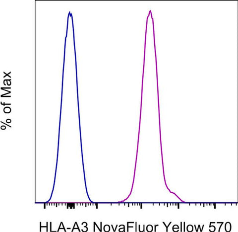 HLA-A3 Monoclonal Antibody (GAP.A3), NovaFluor™ Yellow 570