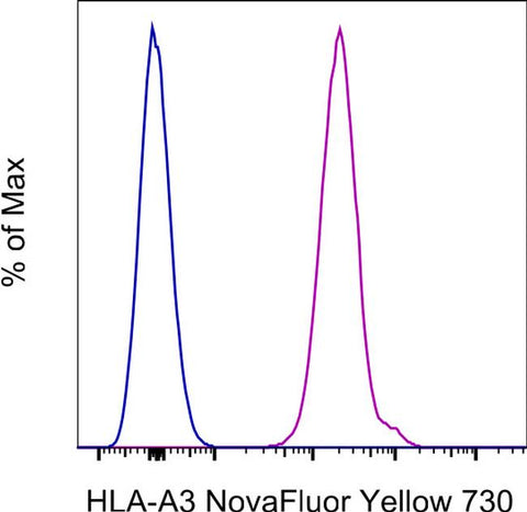 HLA-A3 Monoclonal Antibody (GAP.A3), NovaFluor™ Yellow 730