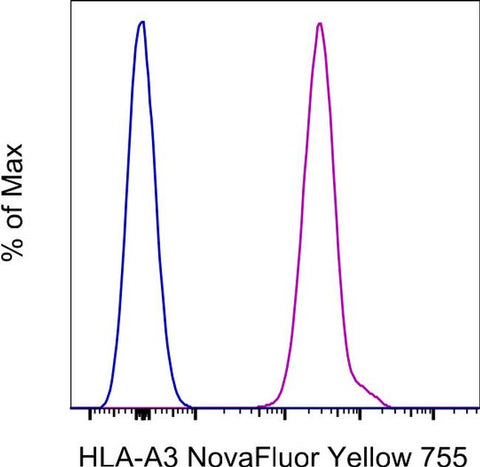 HLA-A3 Monoclonal Antibody (GAP.A3), NovaFluor™ Yellow 755