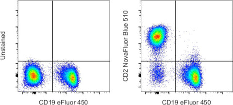 CD2 Monoclonal Antibody (RPA-2.10), NovaFluor™ Blue 510