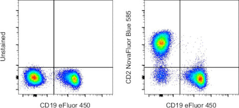 CD2 Monoclonal Antibody (RPA-2.10), NovaFluor™ Blue 585