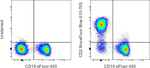 CD2 Monoclonal Antibody (RPA-2.10), NovaFluor™ Blue 610-70S