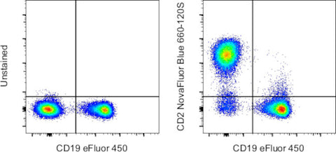 CD2 Monoclonal Antibody (RPA-2.10), NovaFluor™ Blue 660-120S