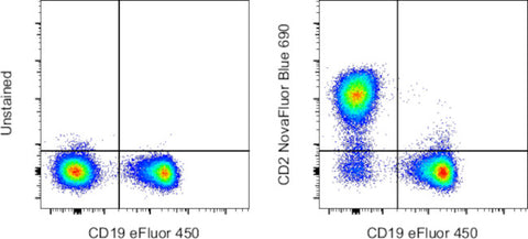 CD2 Monoclonal Antibody (RPA-2.10), NovaFluor™ Blue 690