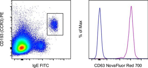 CD63 Monoclonal Antibody (H5C6), NovaFluor™ Red 700