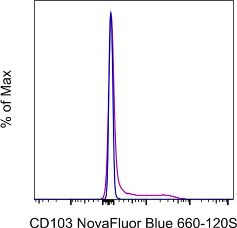 CD103 (Integrin alpha E) Monoclonal Antibody (B-Ly7), NovaFluor™ Blue 660-120S