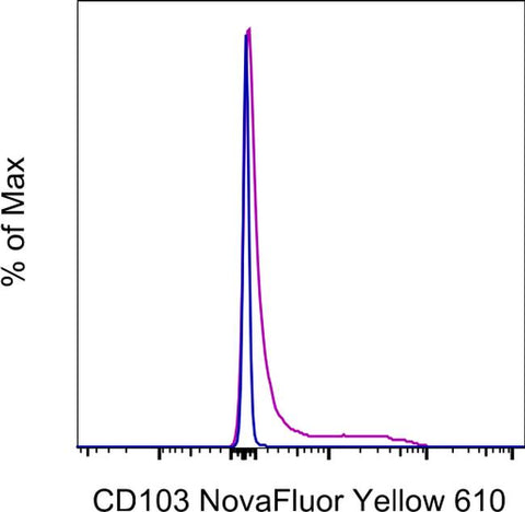 CD103 (Integrin alpha E) Monoclonal Antibody (B-Ly7), NovaFluor™ Yellow 610