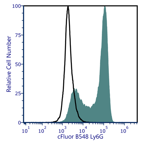 cFluor<sup>®</sup> B548 Anti-Mouse Ly-6G (1A8)
