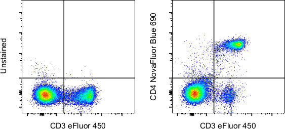 CD4 Monoclonal Antibody (GK1.5), NovaFluor™ Blue 690 | Cytek Biosciences