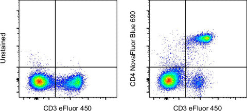 CD4 Monoclonal Antibody (GK1.5), NovaFluor™ Blue 690