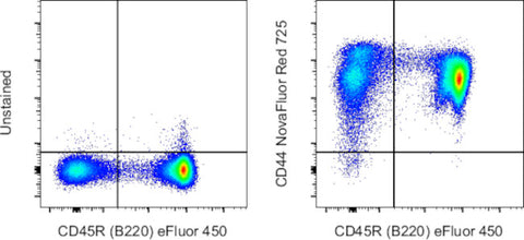 CD44 Monoclonal Antibody (IM7), NovaFluor™ Red 725