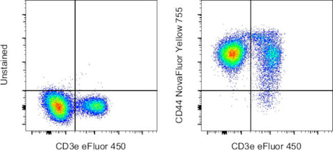 CD44 Monoclonal Antibody (IM7), NovaFluor™ Yellow 755