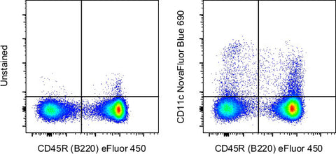 CD11c Monoclonal Antibody (N418), NovaFluor™ Blue 690