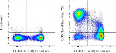 CD5 Monoclonal Antibody (53-7.3), NovaFluor™ Red 755