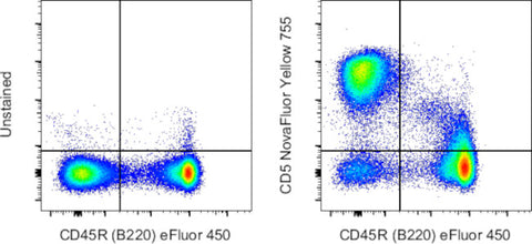 CD5 Monoclonal Antibody (53-7.3), NovaFluor™ Yellow 755