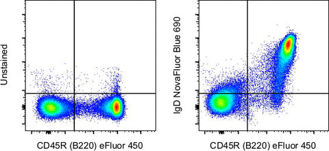 IgD Monoclonal Antibody (11-26c (11-26)), NovaFluor™ Blue 690
