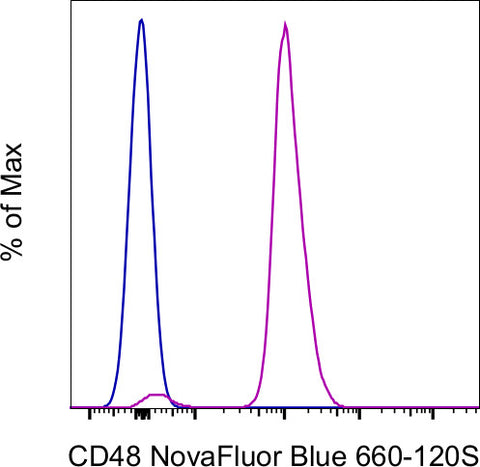 CD48 Monoclonal Antibody (HM48-1), NovaFluor™ Blue 660-120S