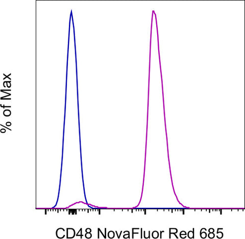 CD48 Monoclonal Antibody (HM48-1), NovaFluor™ Red 685