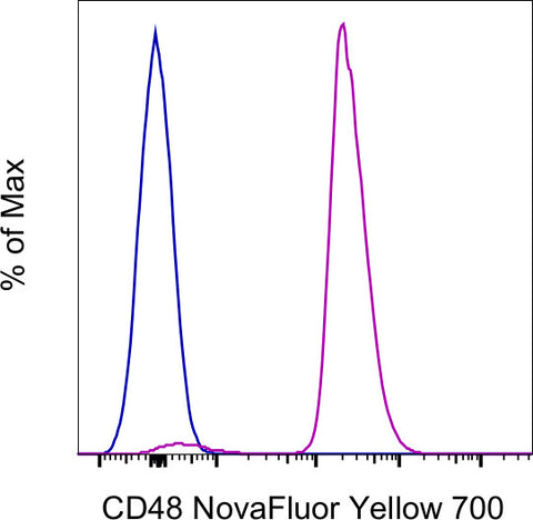 CD48 Monoclonal Antibody (HM48-1), NovaFluor™ Yellow 700