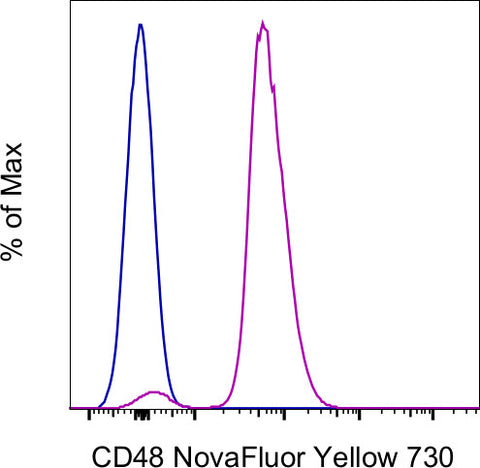 CD48 Monoclonal Antibody (HM48-1), NovaFluor™ Yellow 730