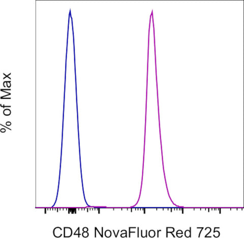 CD48 Monoclonal Antibody (HM48-1), NovaFluor™ Red 725