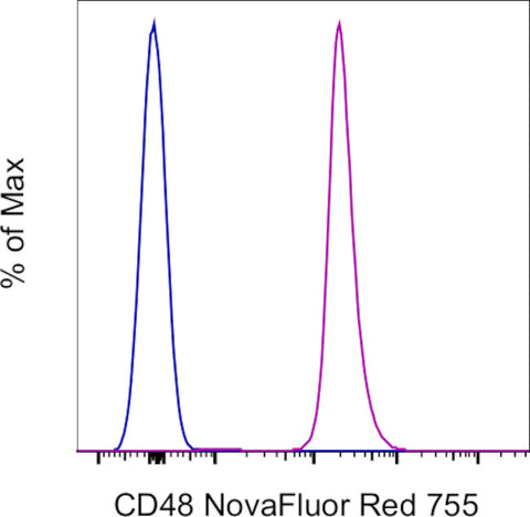 CD48 Monoclonal Antibody (HM48-1), NovaFluor™ Red 755