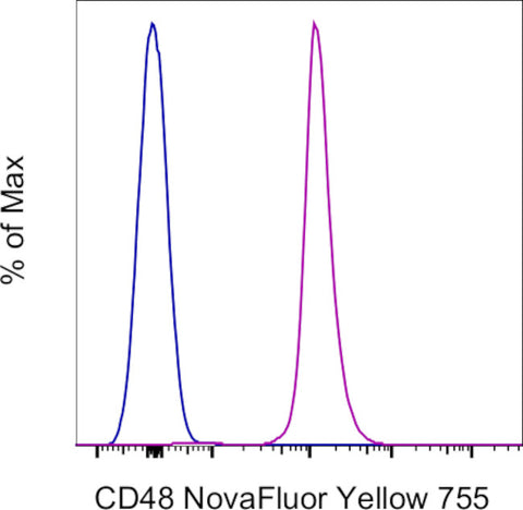 CD48 Monoclonal Antibody (HM48-1), NovaFluor™ Yellow 755