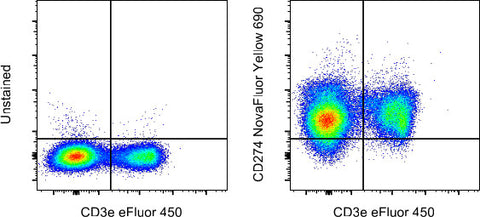CD274 (PD-L1, B7-H1) Monoclonal Antibody (MIH5), NovaFluor™ Yellow 690