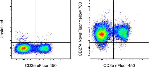 CD274 (PD-L1, B7-H1) Monoclonal Antibody (MIH5), NovaFluor™ Yellow 700