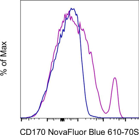 CD170 (Siglec F) Monoclonal Antibody (1RNM44N), NovaFluor™ Blue 610-70S