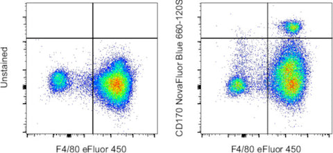 CD170 (Siglec F) Monoclonal Antibody (1RNM44N), NovaFluor™ Blue 660-120S