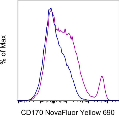 CD170 (Siglec F) Monoclonal Antibody (1RNM44N), NovaFluor™ Yellow 690