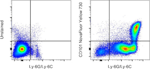 CD101 Monoclonal Antibody (Moushi101), NovaFluor™ Yellow 730