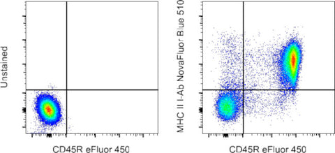 MHC Class II I-Ab Monoclonal Antibody (AF6-120.1), NovaFluor™ Blue 510
