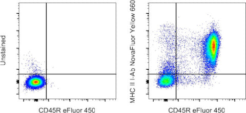 MHC Class II I-Ab Monoclonal Antibody (AF6-120.1), NovaFluor™ Yellow 660