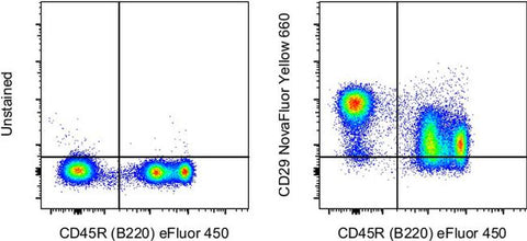 CD29 (Integrin beta 1) Monoclonal Antibody (eBioHMb1-1 (HMb1-1)), NovaFluor™ Yellow 660