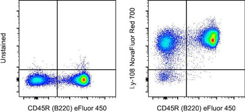 Ly-108 Monoclonal Antibody (eBio13G3-19D (13G3-19D)), NovaFluor™ Red 700