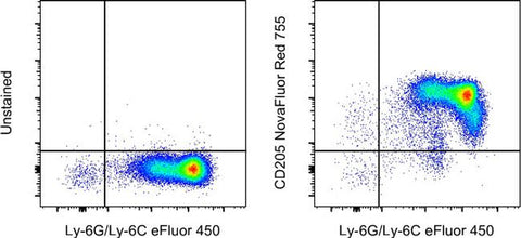 CD205 Monoclonal Antibody (205yekta), NovaFluor™ Red 755